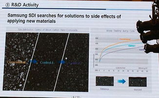 三星SDI動力電池研發及產品策略 電子軟硬件協同創新之路