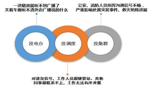 移動通信技術革新與研發(fā)管理的雙重奏——論電子技術論壇的專業(yè)價值