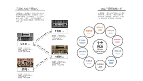 旭輝集團第五代產品特征與電子軟硬件研發(fā)顯性基因導則解讀